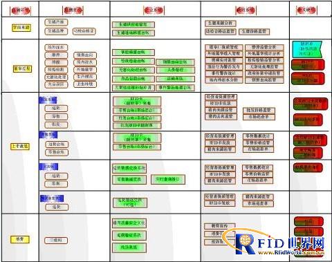 Pork food safety supervision and traceability system scheme based on RFID technology