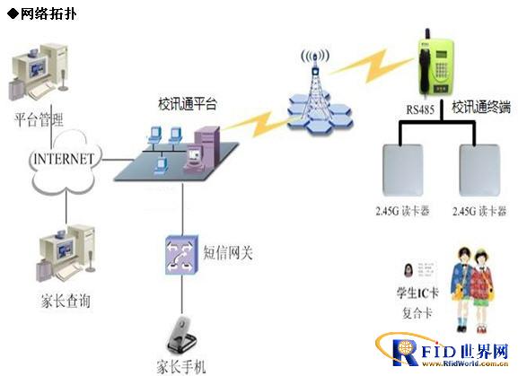 Campus 2.4G RFID barrier-free attendance system solution
