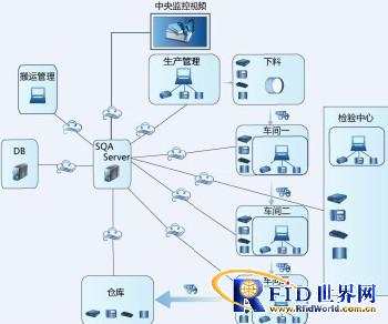 Suzhou Xinhui IOT RFID Intelligent Manufacturing System