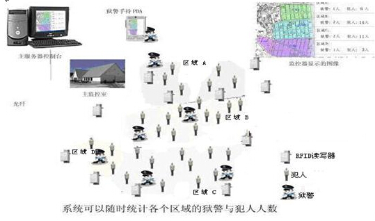RFID prison intelligent alarm system