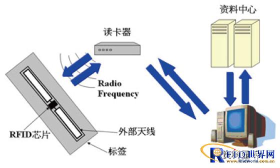 Suzhou Xinhui RFID Warehouse Management System Solution