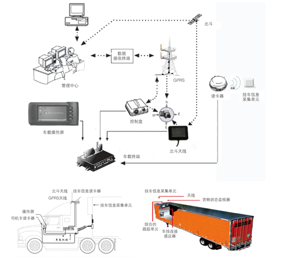 RIOT Internet of Vehicles drop-and-hook transportation solution