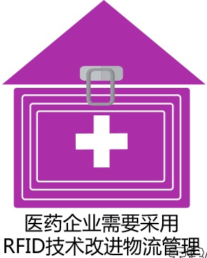 Adopt RFID technology to meet the needs of modern medical warehouse management system