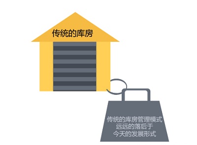 RFID intelligent warehouse management system