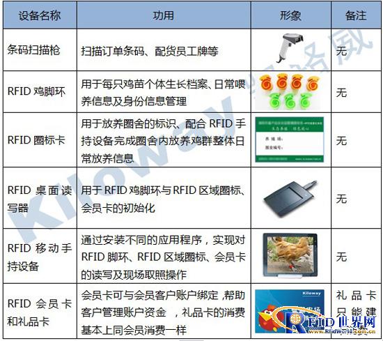 KS-II Poultry Egg Information Management System Solution