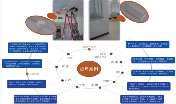 Prison staff positioning management system