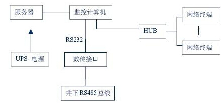 RFID mine personnel attendance monitoring system