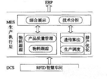 Based on ThingMagic UHF RFID handheld terminal to MES smart factory system