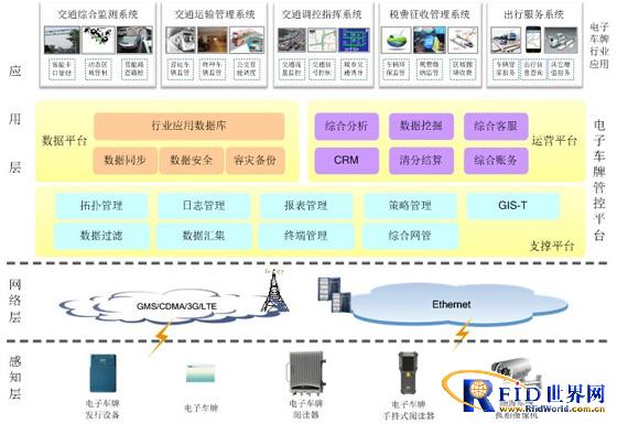 Electronic license plate system solution