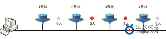 Jiangsu Tangan: Active 433MHz downhole personnel attendance and location management