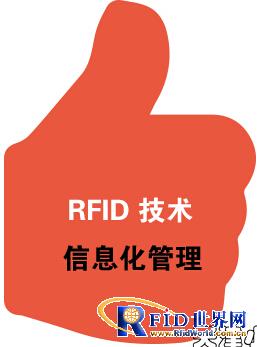 Inventory Management of Retail Trade Based on RFID Technology