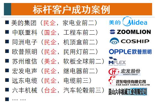 Intelligent manufacturing factory solution-MES manufacturing enterprise production process execution system