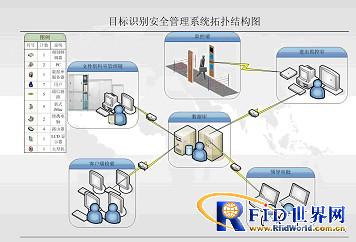 Target recognition safety management system