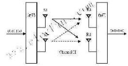 Based on WiMAX technology and radio frequency module test plan