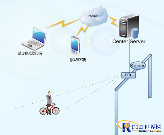 RFID-based community battery car anti-theft monitoring system solution