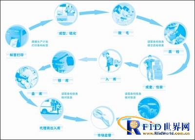 Application of Handheld Barcode Input Terminal in Commodity Circulation