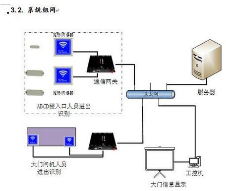 RFID management plan for construction workers on site
