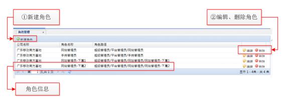 RFID exhibit management plan