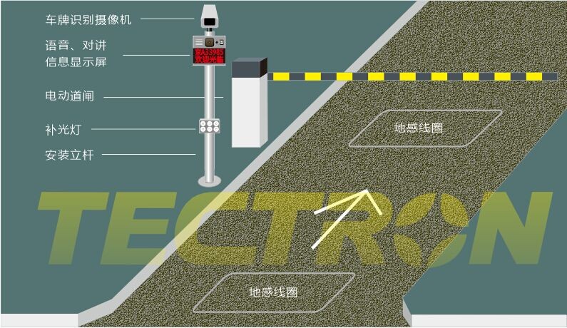 Full license plate recognition toll management system solution