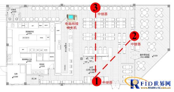 Wireless intelligent positioning food delivery system