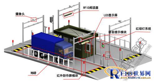 Tianjin Little Bee RFID Smart Weighing Solution