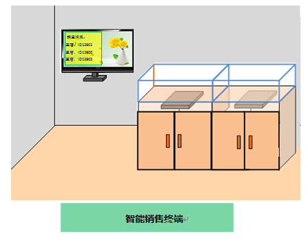 Jewelry Asset Management System Based on RFID Technology