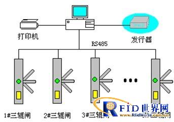 Design scheme of non-contact smart IC card canteen charging system