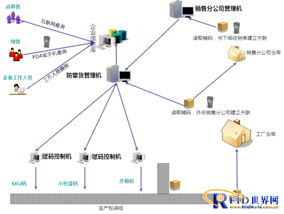 Tuotu Technology's overall solution for anti-counterfeiting and traceability logistics management