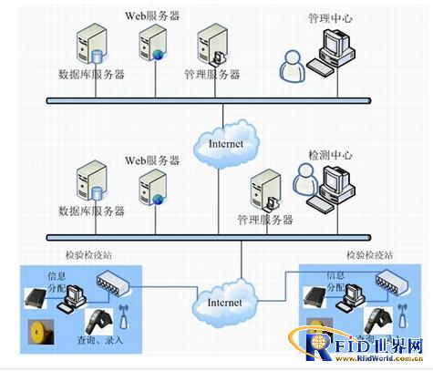 Animal husbandry breeding traceability management system