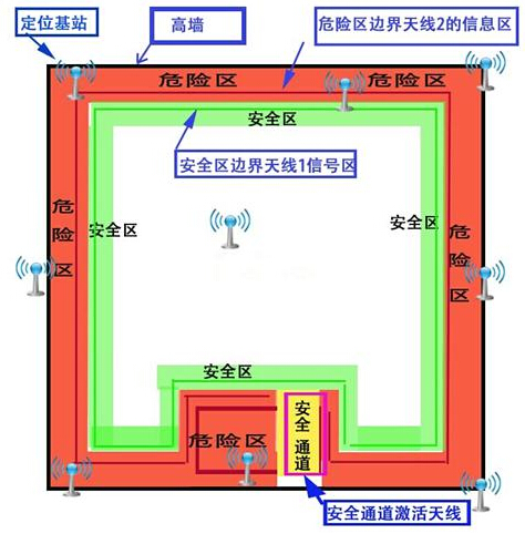 RFID technician positioning system