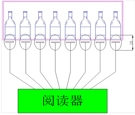 Smart wine cabinet system