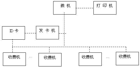 ID卡消费系统应用方案