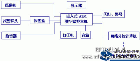 ATM monitoring application scheme