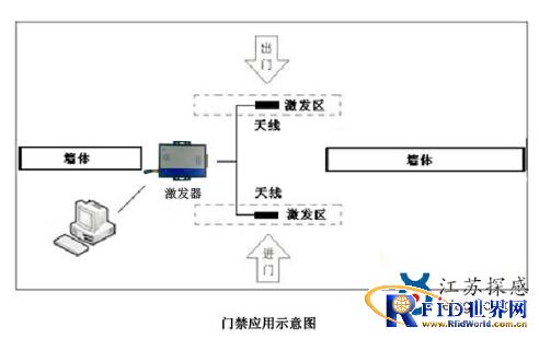 Jiangsu Tangan active 433MHz asset positioning and anti-theft alarm management