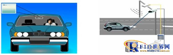 ZTE Electronic License Plate System Solution