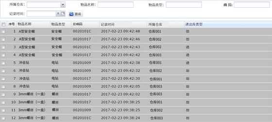 Construction site warehouse management system