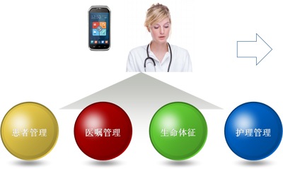 Mobile care solutions
