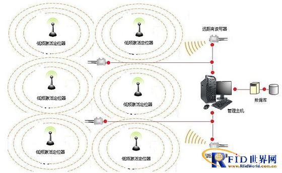 Tangyuan Electronic RFID Warehouse Material Location and Search Anti-theft Alarm Management System