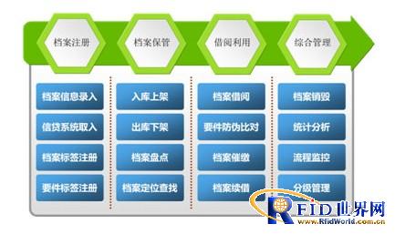 Sincere Technology XD800 Bank Credit File RFID Management System