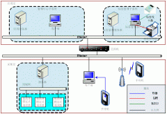 RFID museum solution