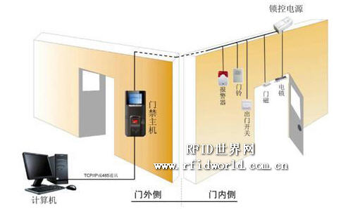 Comet fingerprint access control machine MF-850 access control program