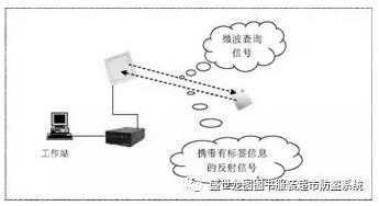 Shengshi Longtu RFID Smart Asset Supervision System