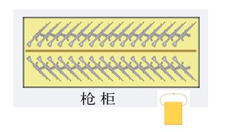 Suggested Plan for Implementing Light Weapons Supervision