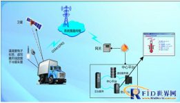 Real-time monitoring system for temperature and humidity of cold chain logistics