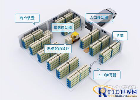 Tianjin Little Bee RFID Cold Storage Warehouse Management Solution
