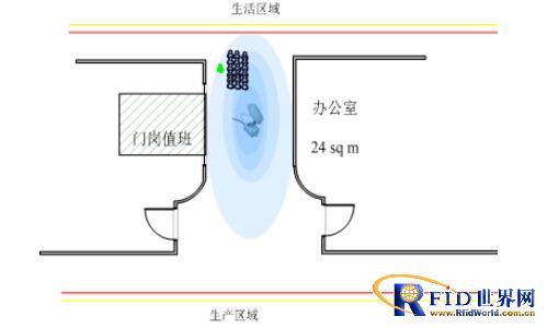 RFID prison intelligent management and security system