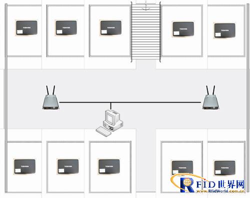 Active 433MHz RFID solution for real-time monitoring and management of classified assets