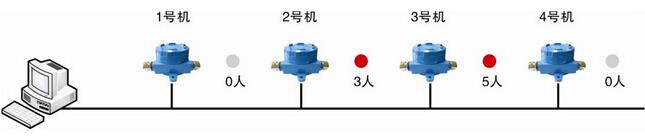 RFID underground personnel positioning solution
