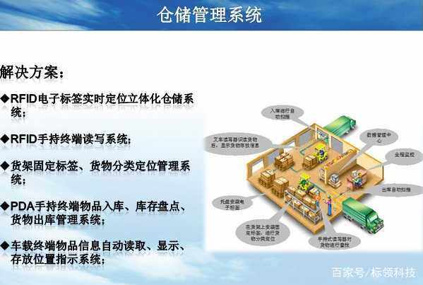 Informatization RFID warehousing management system solution for leisure clothing industry