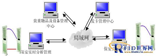 RFID open conference sign-in system solution